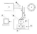 Fig. 01 - Method of determining stationary signals for the diagnostics of an electromechanical system