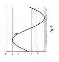 Fig. 07 - Digital measurement instrument triggered by signal pattern