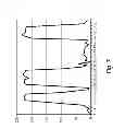 Fig. 08 - Digital measurement instrument triggered by signal pattern