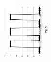 Fig. 09 - Digital measurement instrument triggered by signal pattern