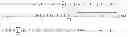 Fig. 10 - Dynamic identification of the biomarkers leveraging the dynamics of the biomarker