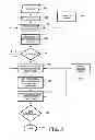Fig. 04 - Text segmentation and label assignment with user interaction by means of topic specific language models, and topic-specific label statistics