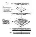 Fig. 01 - METHOD AND APPARATUS FOR COMMUNICATING MESSAGES AMONGST A NODE, DEVICE AND A USER OF A DEVICE