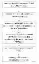 Fig. 01 - Speaker recognition method through emotional model synthesis based on neighbors preserving principle