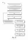 Fig. 04 - Recognizing accented speech
