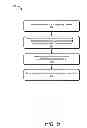Fig. 06 - Recognizing accented speech