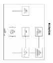 Fig. 44 - MEALTIME COMMERCE AND PUBLISHING IN A GEO-SPATIAL ENVIRONMENT