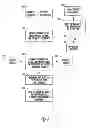 Fig. 07 - METHOD OF GENERATING A TRAVEL ITINERARY THROUGH SEARCH AND INTERACTIVE OPTIMIZATION OF PREFERENCES
