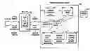 Fig. 01 - Systems and methods for data collection and providing coupons at a point of return