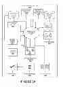 Fig. 35 - PET MANAGEMENT AND PET GROUPS IN A GEO-SPATIAL ENVIRONMENT