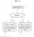 Fig. 02 - Information processing system, information processing apparatus, method and program