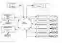 Fig. 01 - Methods and System For Electronic Commerce Facility Client-Based Presentation Offer Management