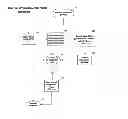 Fig. 03 - ELECTRONIC BOND AND GUARANTY PROCESS AND BUSINESS METHOD