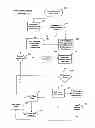 Fig. 15 - ELECTRONIC BOND AND GUARANTY PROCESS AND BUSINESS METHOD