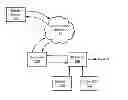 Fig. 01 - 3D Printer Based Product Delivery System and Methods