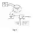 Fig. 02 - 3D Printer Based Product Delivery System and Methods