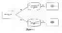 Fig. 02 - Systems and methods for telecommunication expense management