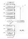 Fig. 07 - Automated system for adapting market data and evaluating the market value of items