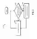 Fig. 03 - System and method for automated order entry on short queues