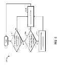 Fig. 06 - System and method for automated order entry on short queues