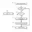 Fig. 01 - SYSTEM AND METHOD FOR ELECTRONIC MONEY END OF LIFE MANAGEMENT