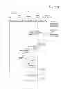Fig. 08 - Managing recurring payments from mobile terminals