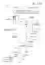 Fig. 10 - Managing recurring payments from mobile terminals