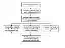 Fig. 01 - SYSTEM AND A METHOD FOR RECEIVING AND DISBURSING DONATION