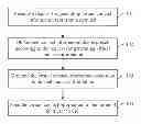 Fig. 01 - METHOD, DEVICE, AND SYSTEM FOR PROCESSING CONTACT INFORMATION