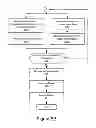 Fig. 07 - Management of Professional Development Plans and User Portfolios