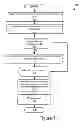 Fig. 09 - Management of Professional Development Plans and User Portfolios