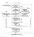 Fig. 01 - Sparse variable optimization device, sparse variable optimization method, and sparse variable optimization program