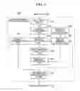 Fig. 02 - Sparse variable optimization device, sparse variable optimization method, and sparse variable optimization program