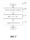 Fig. 04 - Recovery point objective enforcement