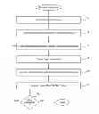 Fig. 01 - Elimination of duplicate objects in storage clusters