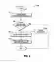 Fig. 07 - System, method, and software for positive patient identification