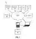Fig. 02 - Internet presence scoring