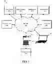 Fig. 02 - INTERNET PRESENCE SCORING