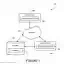 Fig. 02 - Methods and systems to estimate query responses based on data set sketches