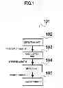 Fig. 02 - Search device, search method, recording medium, and program