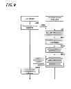Fig. 10 - Controller, information processing apparatus, and recording medium