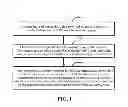 Fig. 02 - Method for hiding activity group member identification information, server and terminal