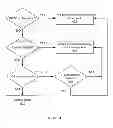 Fig. 08 - Dynamically-created shared spaces
