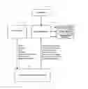 Fig. 01 - Content Management And Delivery of On Location Engagements