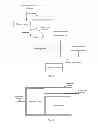 Fig. 02 - Method of saving content to a file on a server and corresponding device