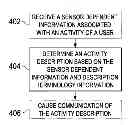 Fig. 01 - Method and Apparatus for Determining an Activity Description