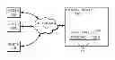 Fig. 01 - Decentralized input/output resource management