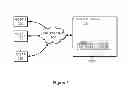 Fig. 07 - Decentralized input/output resource management