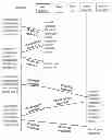 Fig. 01 - Systems and methods of discovering and controlling devices without explicit addressing