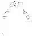 Fig. 06 - Systems and methods of discovering and controlling devices without explicit addressing
